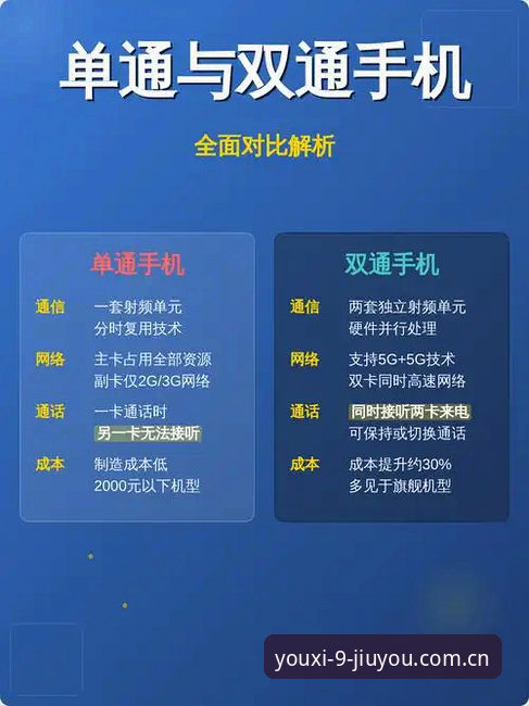 手机直连vs官方通道：JIUYOU官方版下载官方下载路径对比分析